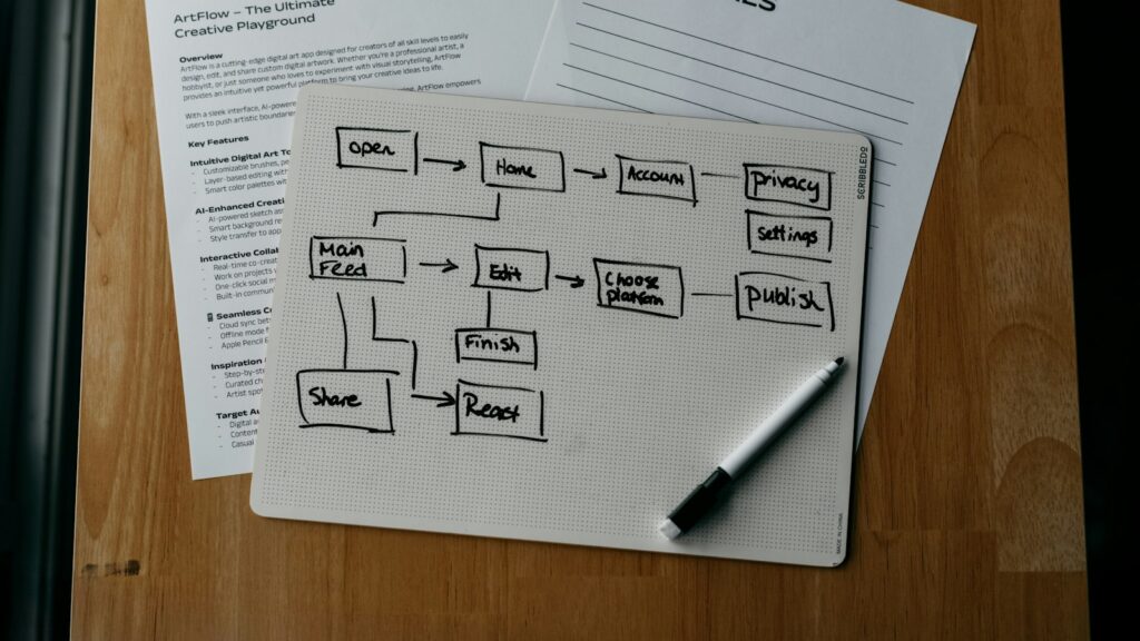 Workflow-Management-Systeme im Mittelstand